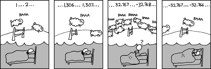 © http://xkcd.com/571/